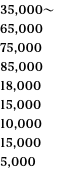 35,000〜 65,000 75,000 85,000 18,000 15,000 10,000 15,000 5,000